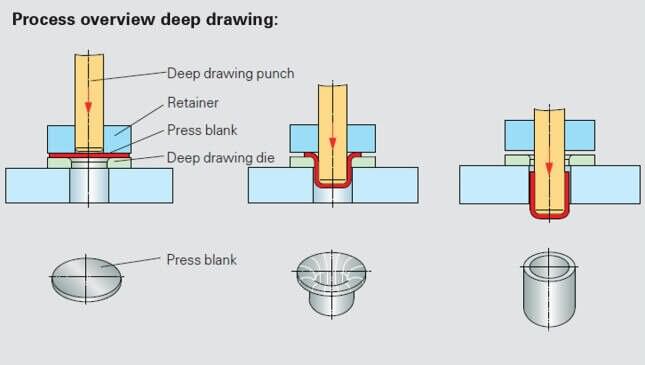 2D & 3D – Sheet Metal Deep Draw Component-01