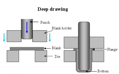 2D & 3D – Sheet Metal Deep Draw Component-02