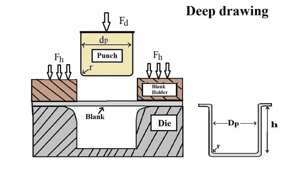 2D & 3D – Sheet Metal Deep Draw Component-06